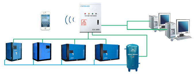 空壓機(jī)集中控制系統(tǒng)工作原理